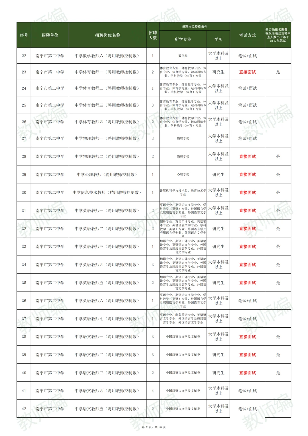📢南宁市2025年公开招聘教师3033人！