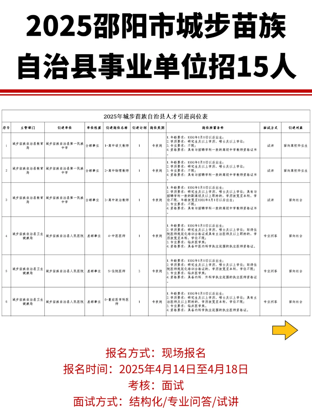 编制！邵阳市城步苗族自治县事业单位招15人