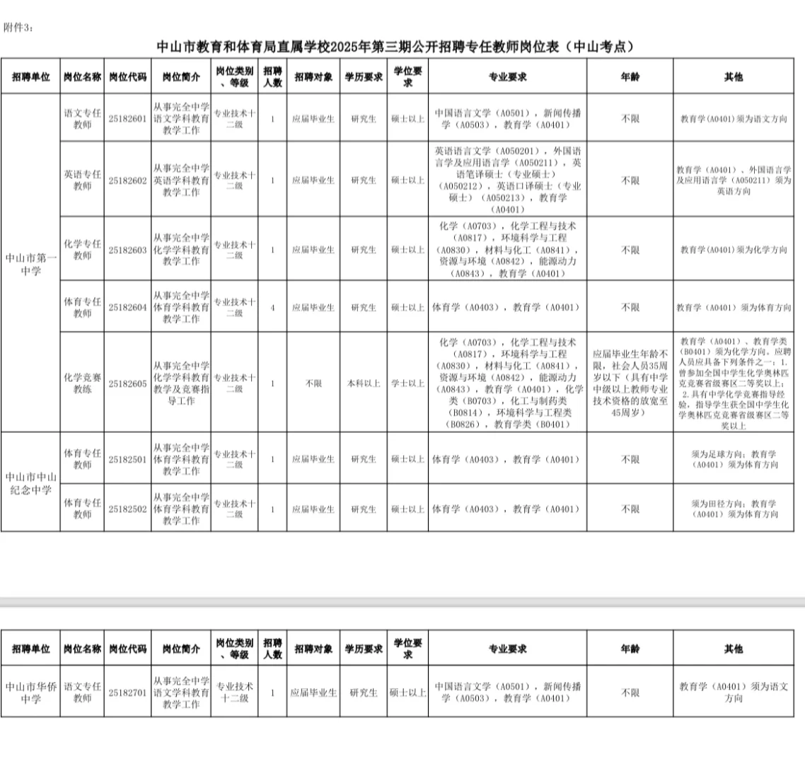 编制招66名！中山市教育和体育局直属学校