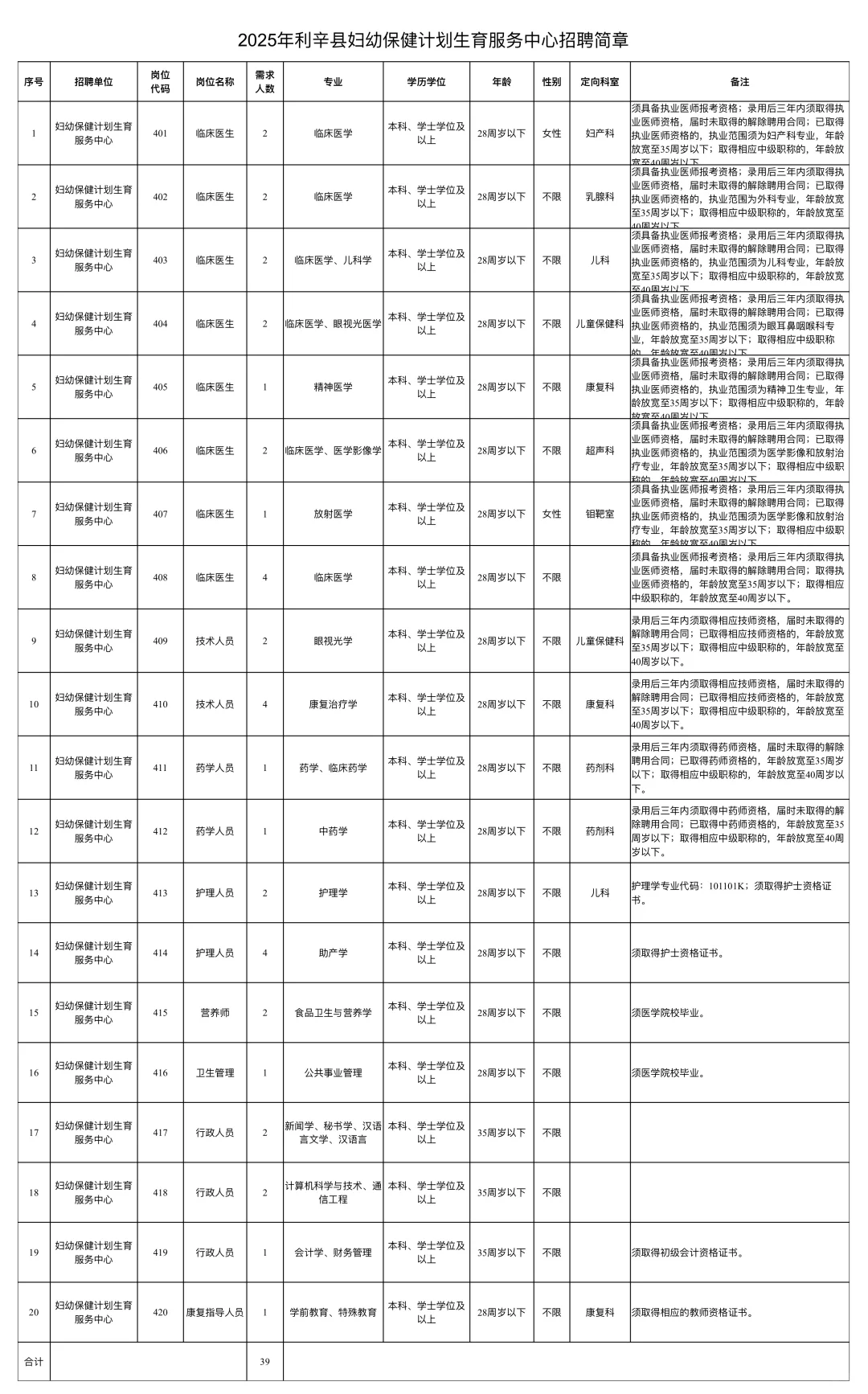 亳州市利辛县卫健委大爆发 风向很明显了