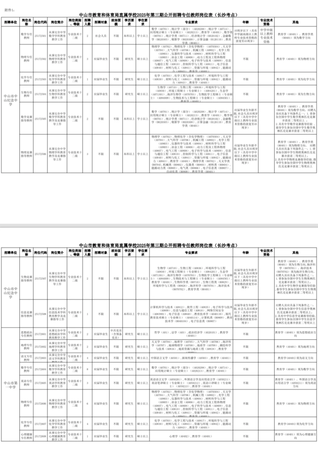 编制招66名！中山市教育和体育局直属学校