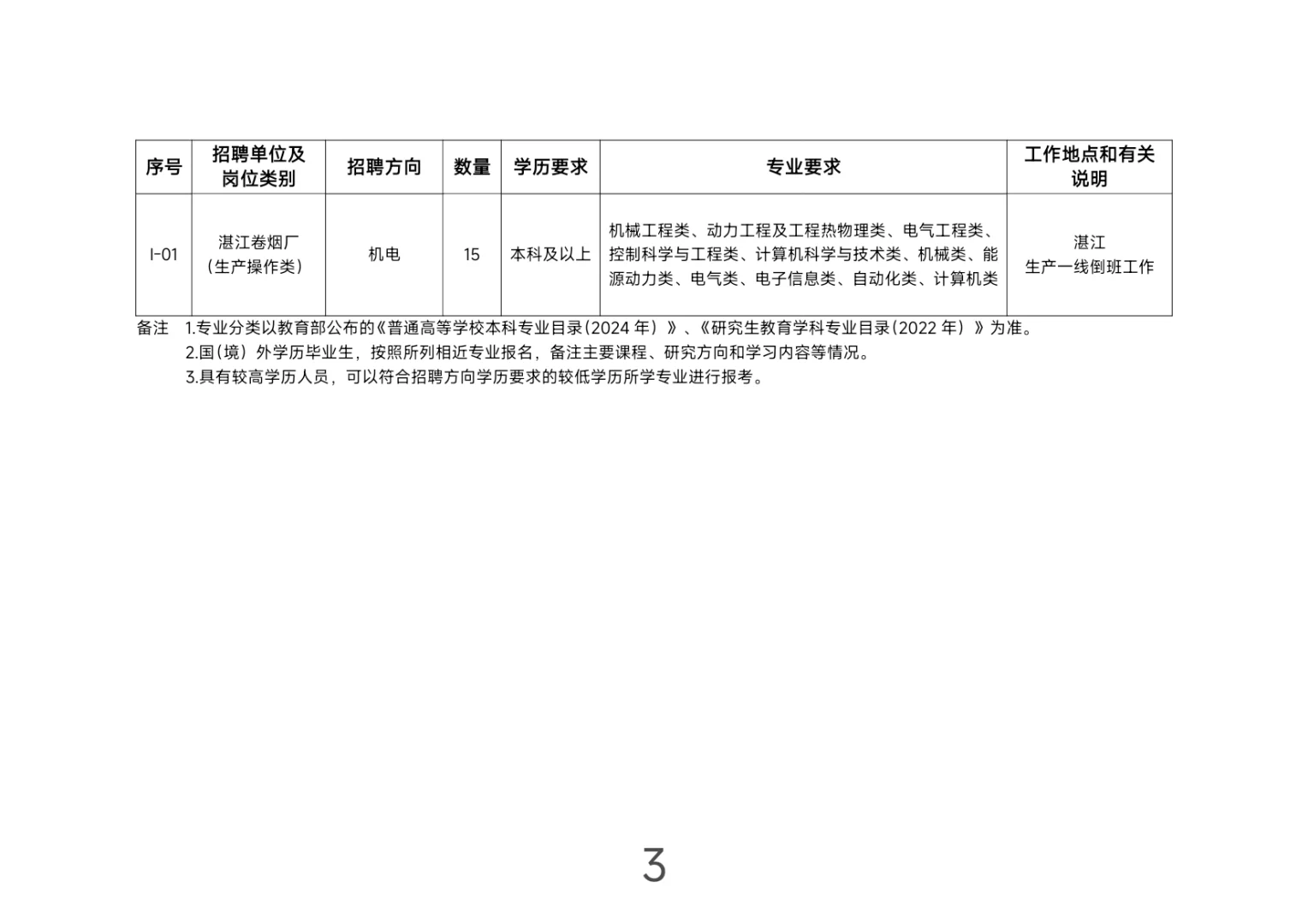 广东中烟：第二批公告+附带岗位表