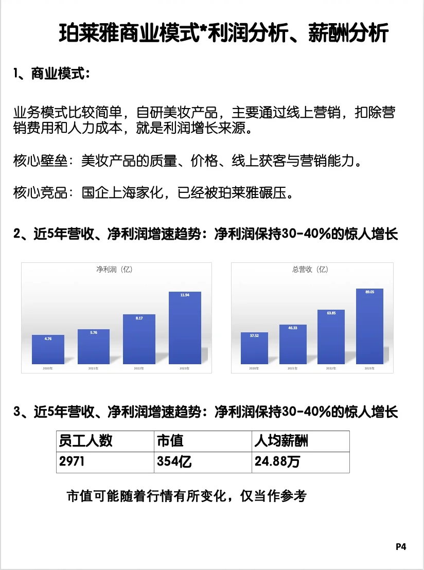 杭州美妆巨头珀莱雅，人均年薪25万，深度拆解