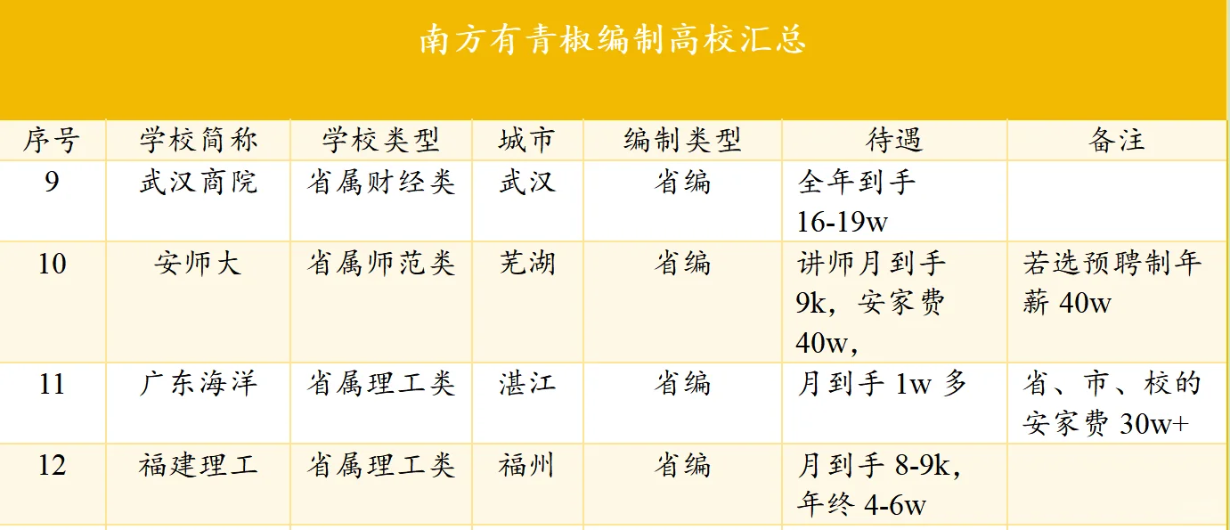 南方青椒必看！编制高校哪个城市最宜居？