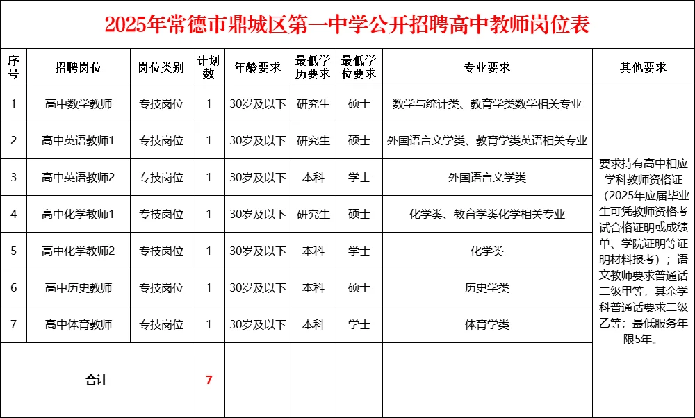 【事业编】常德市鼎城区第一中学聘高中教师