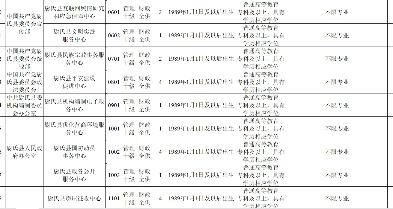 专科，报哪个呀！