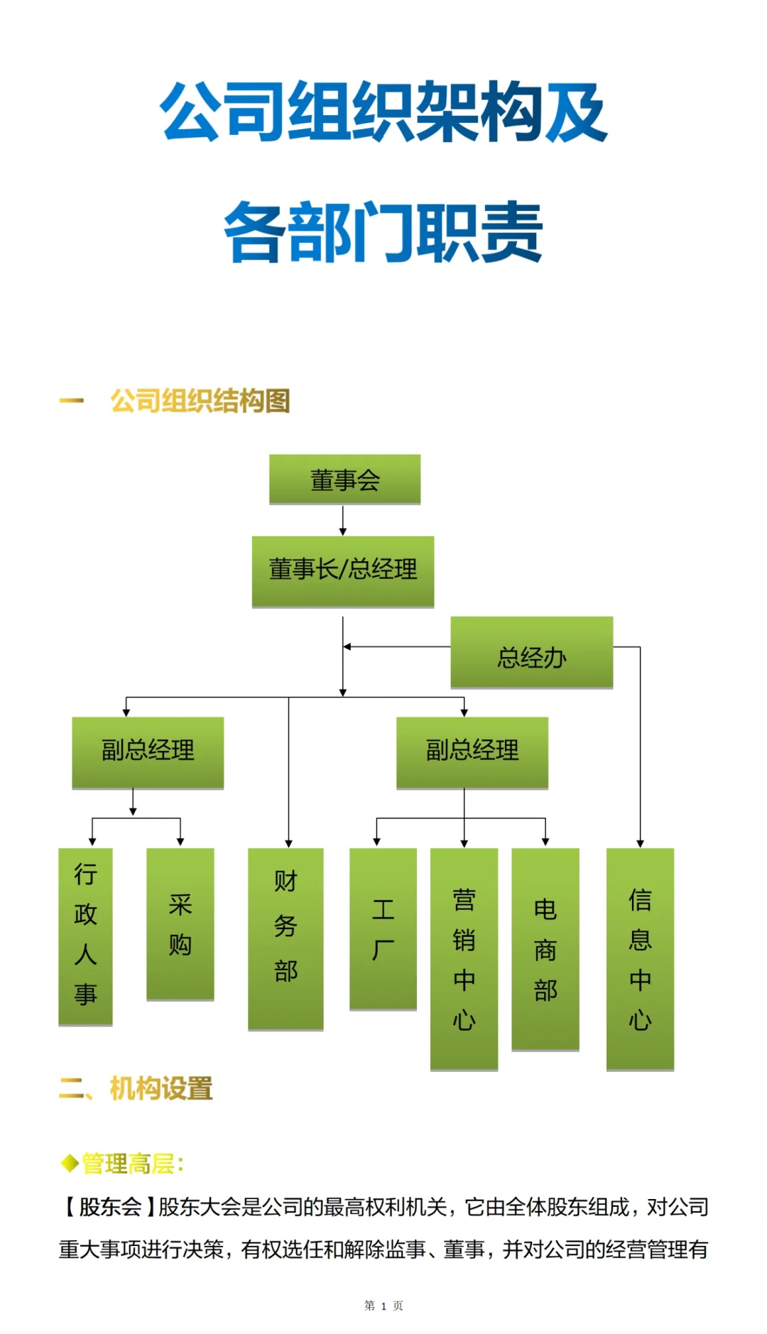 直接可以套用的公司组织架构及各部门职责
