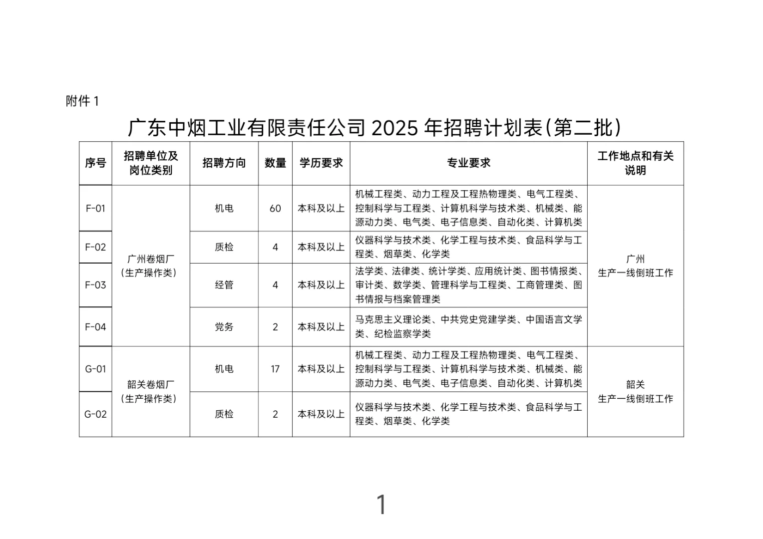 广东中烟：第二批公告+附带岗位表