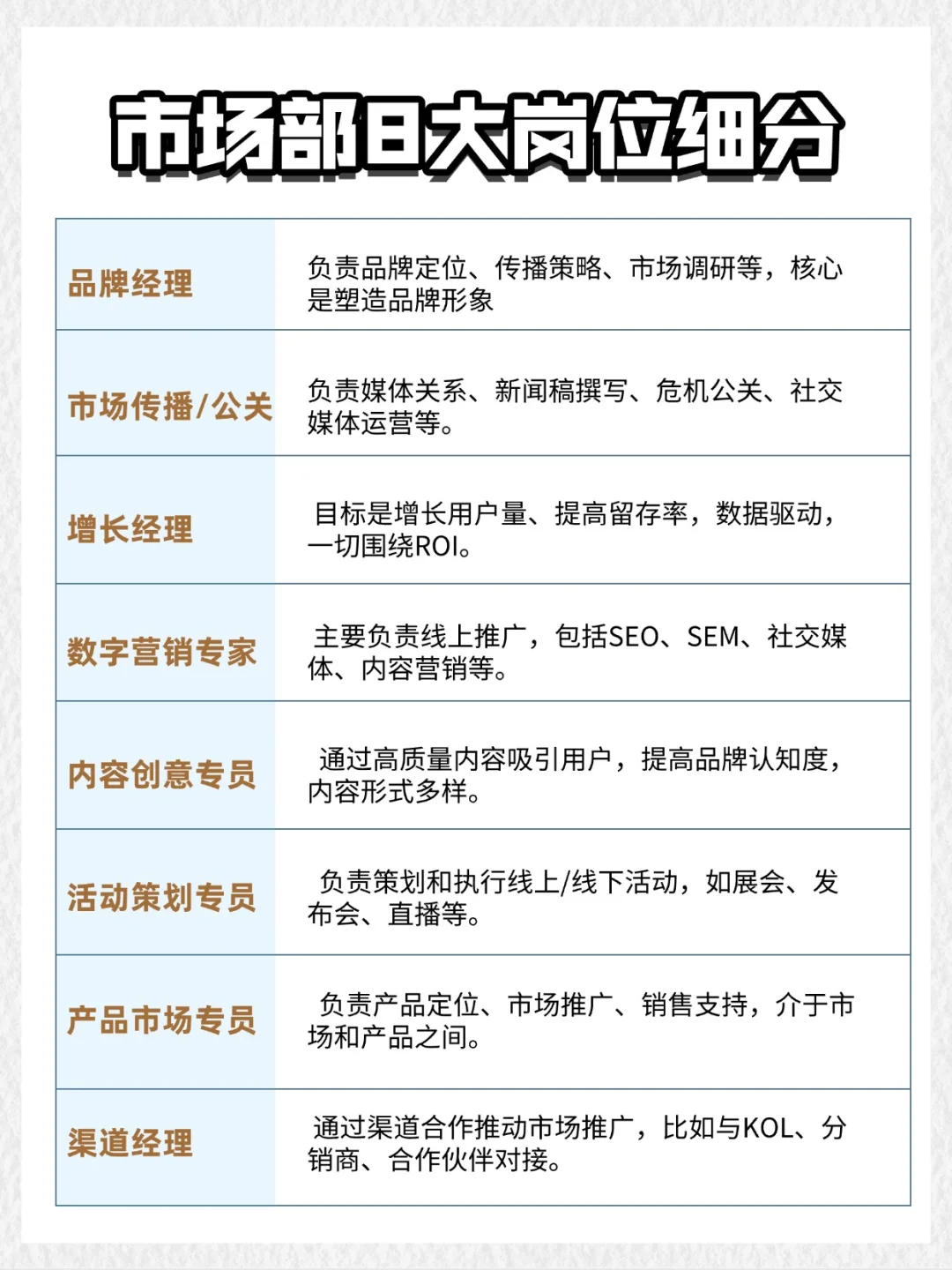 市场部不只策划！一篇带你搞懂8大岗位细分