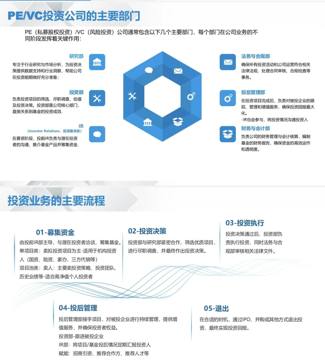 PE/VC投资公司的主要部门有哪些👇