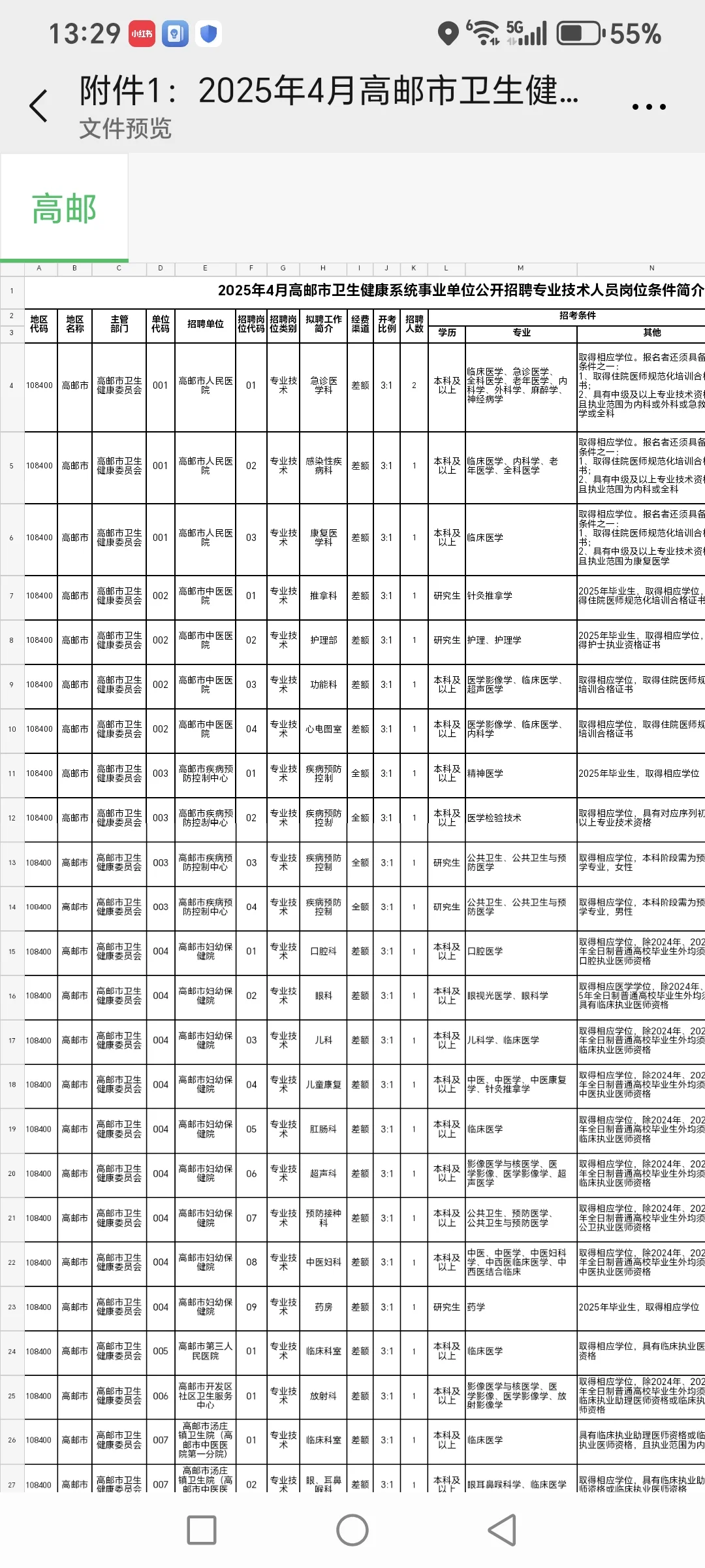 高邮市卫生健康委员会招聘来一个帮一个！