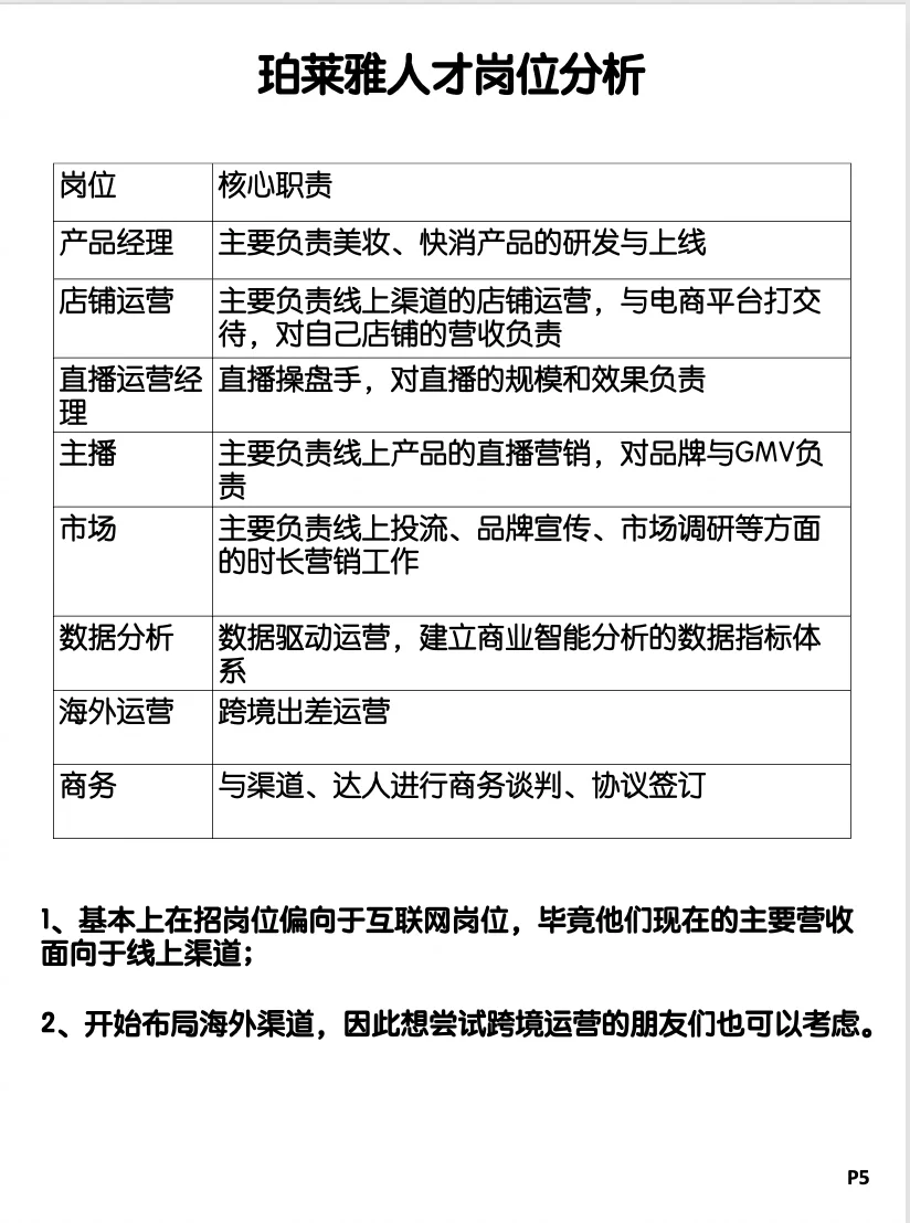 杭州美妆巨头珀莱雅，人均年薪25万，深度拆解