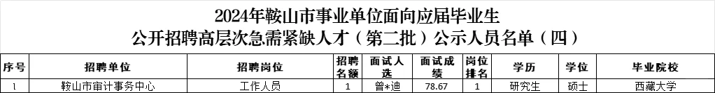 24鞍山事业单位招聘第二批拟聘公告（四）