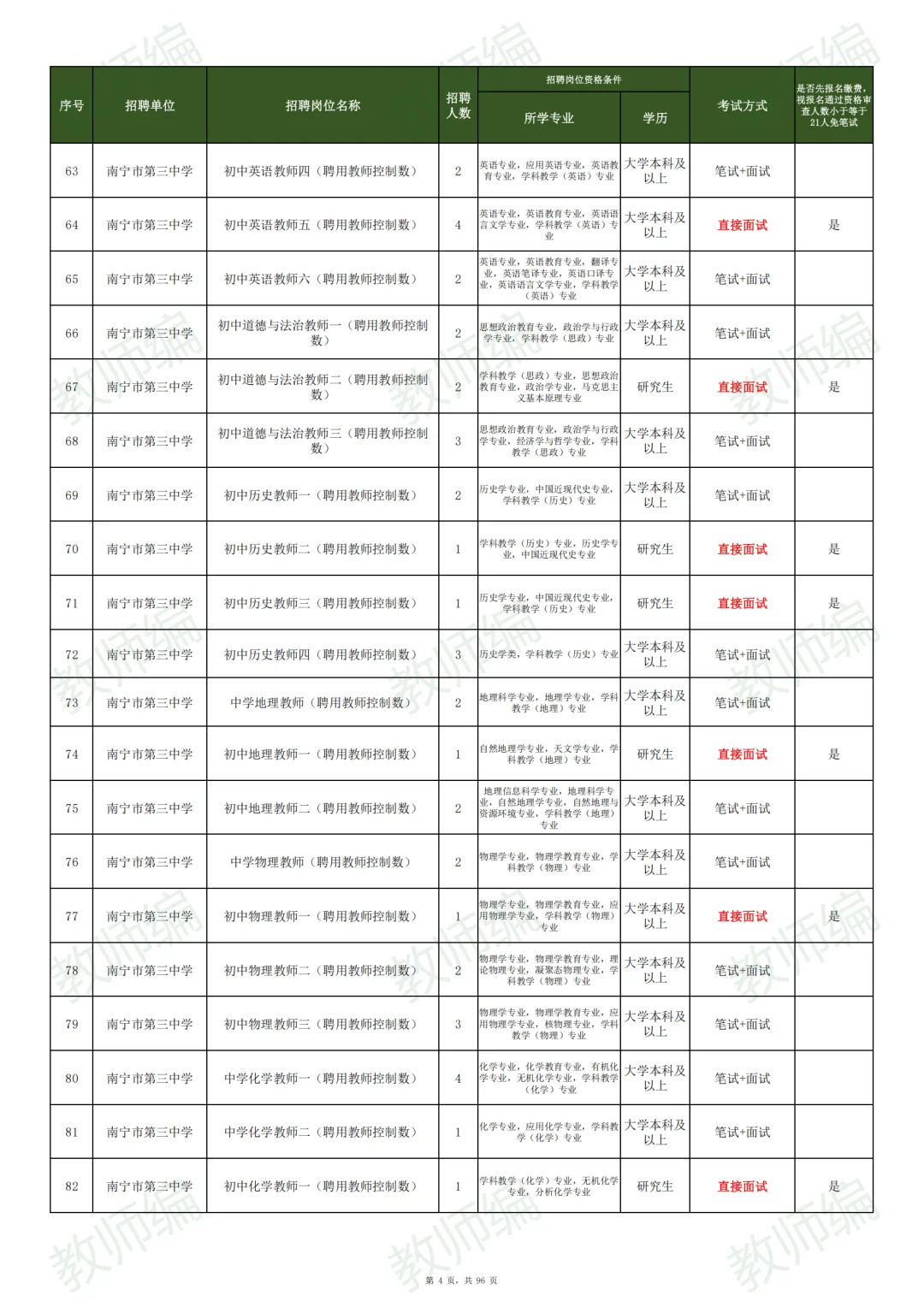 📢南宁市2025年公开招聘教师3033人！