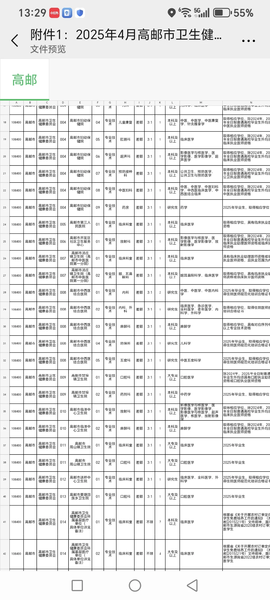 高邮市卫生健康委员会招聘来一个帮一个！