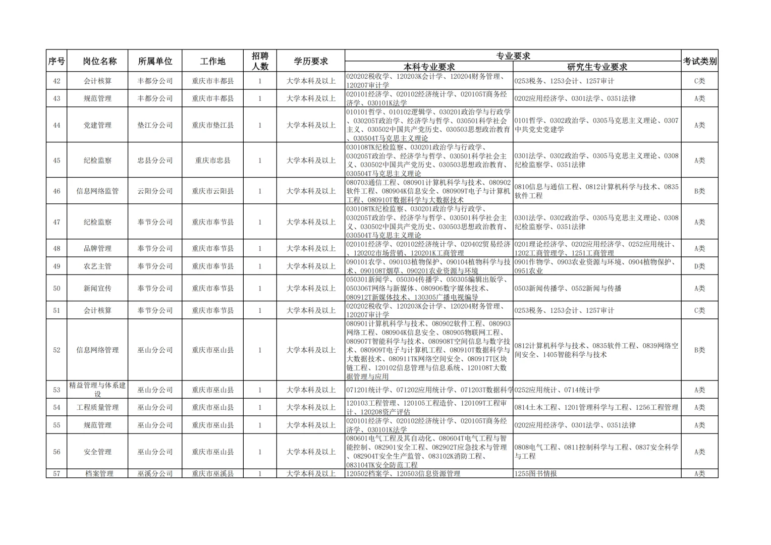 央国企金饭碗！2025重庆烟草春招火热启动