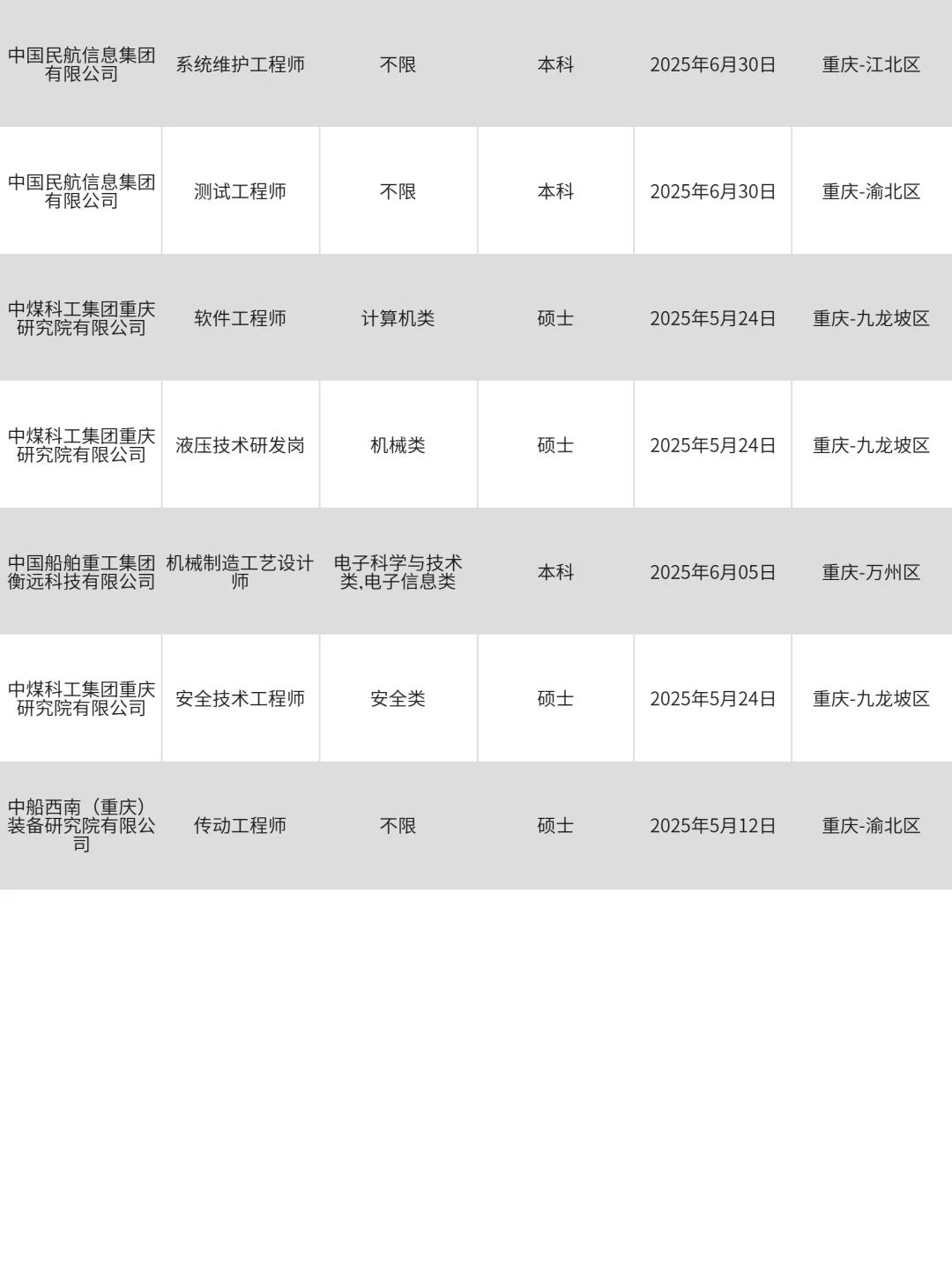4月2|重庆央国企狂捞人‼️部分免笔试