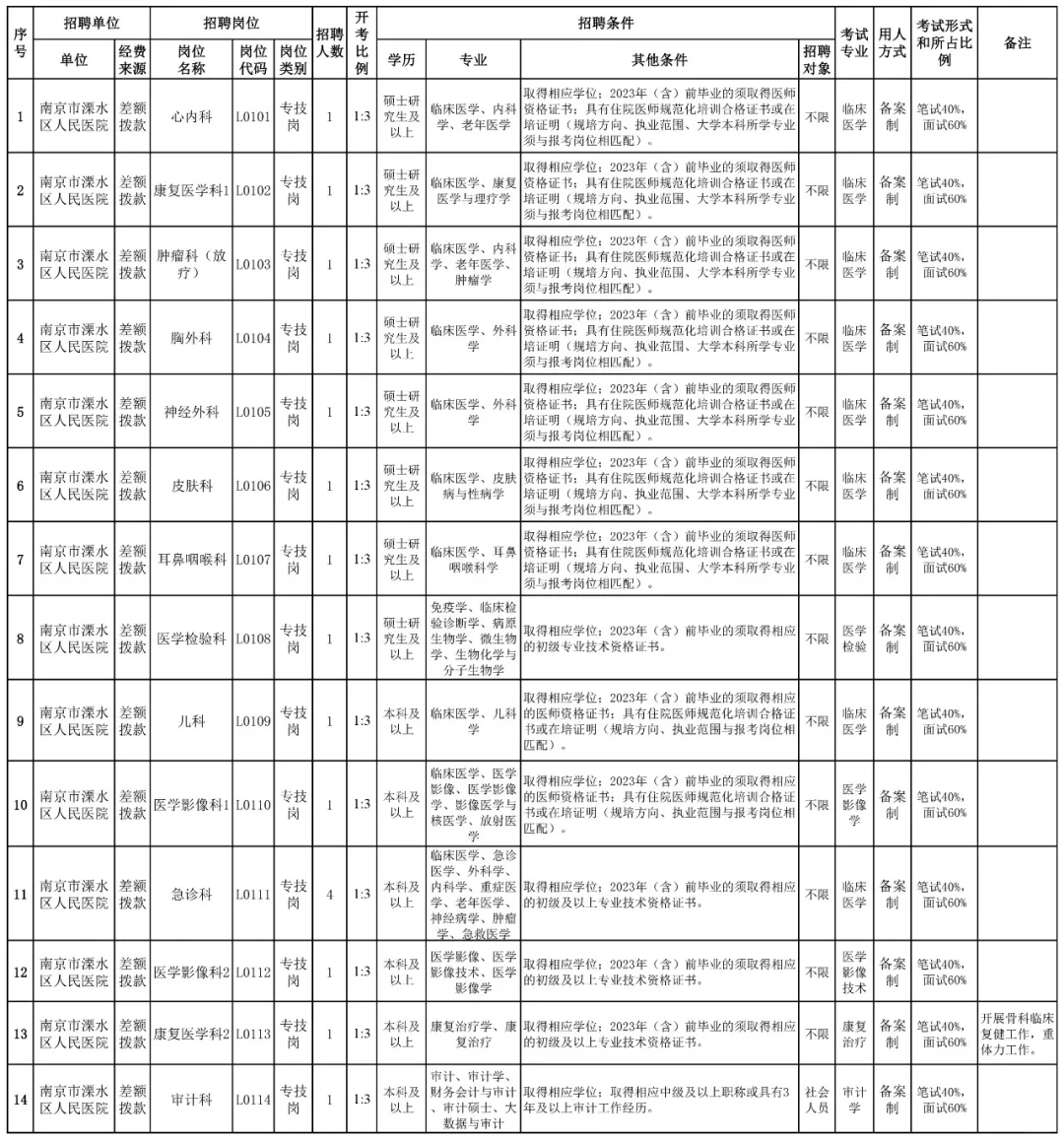 🔥南京溧水区卫健委临时新增通知