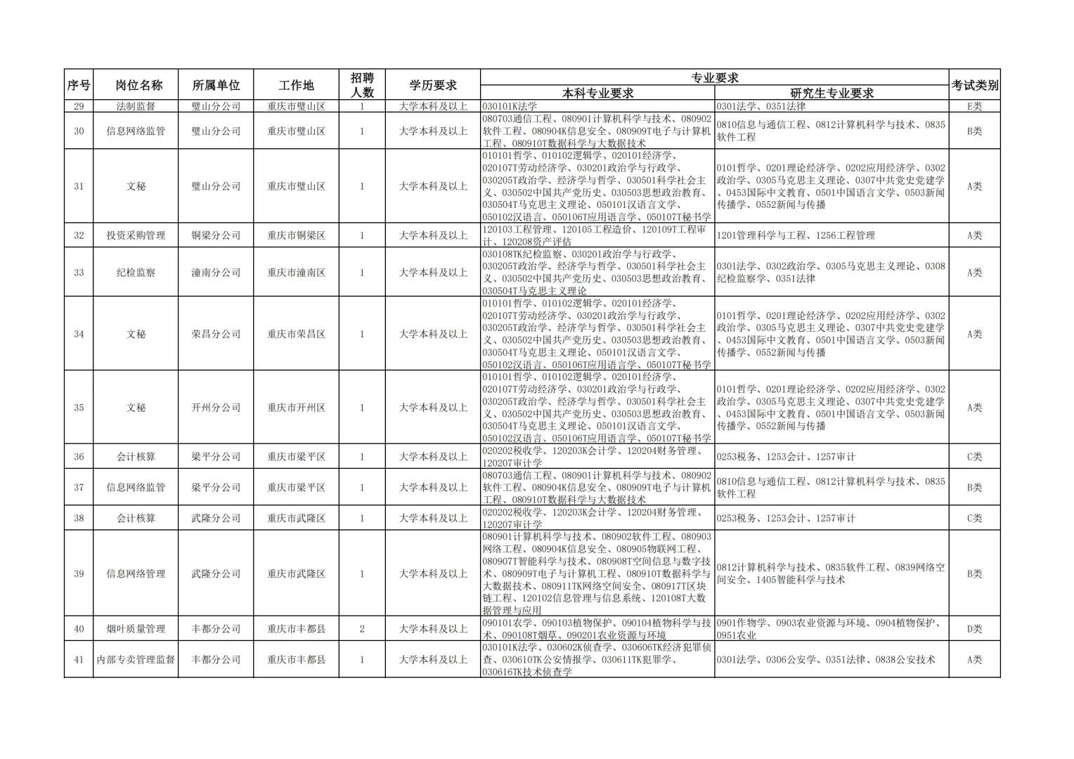 央国企金饭碗！2025重庆烟草春招火热启动