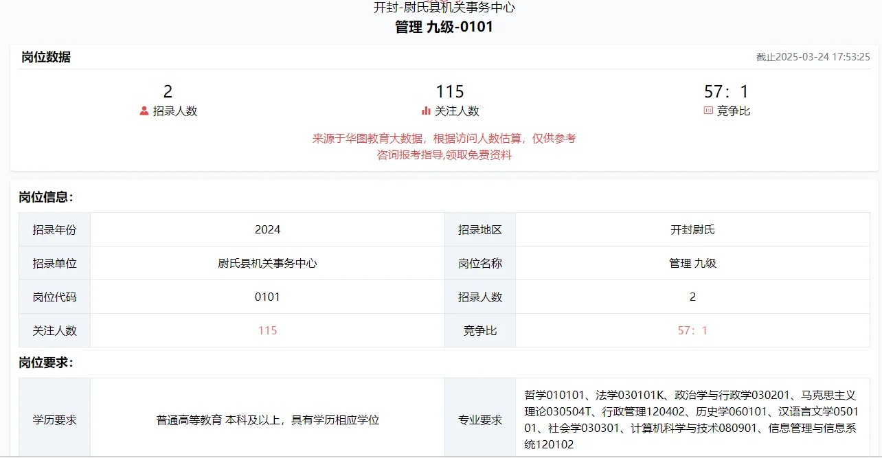 尉氏事业编报名竞争比，可参考