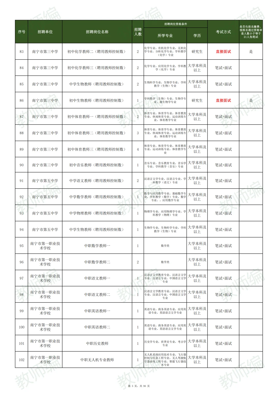 📢南宁市2025年公开招聘教师3033人！