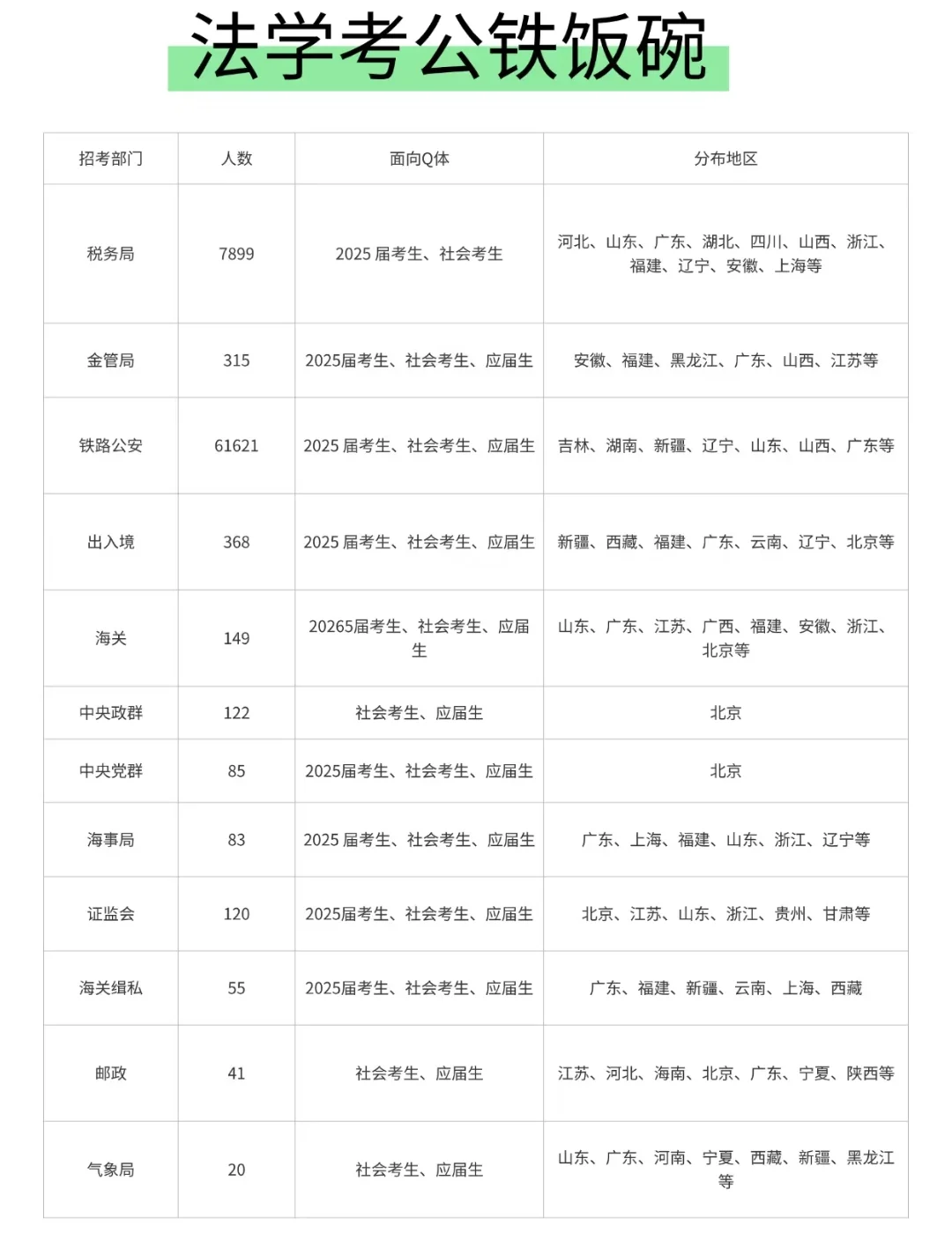 法学生不懂就问，还不知道怎么选择铁饭碗吗