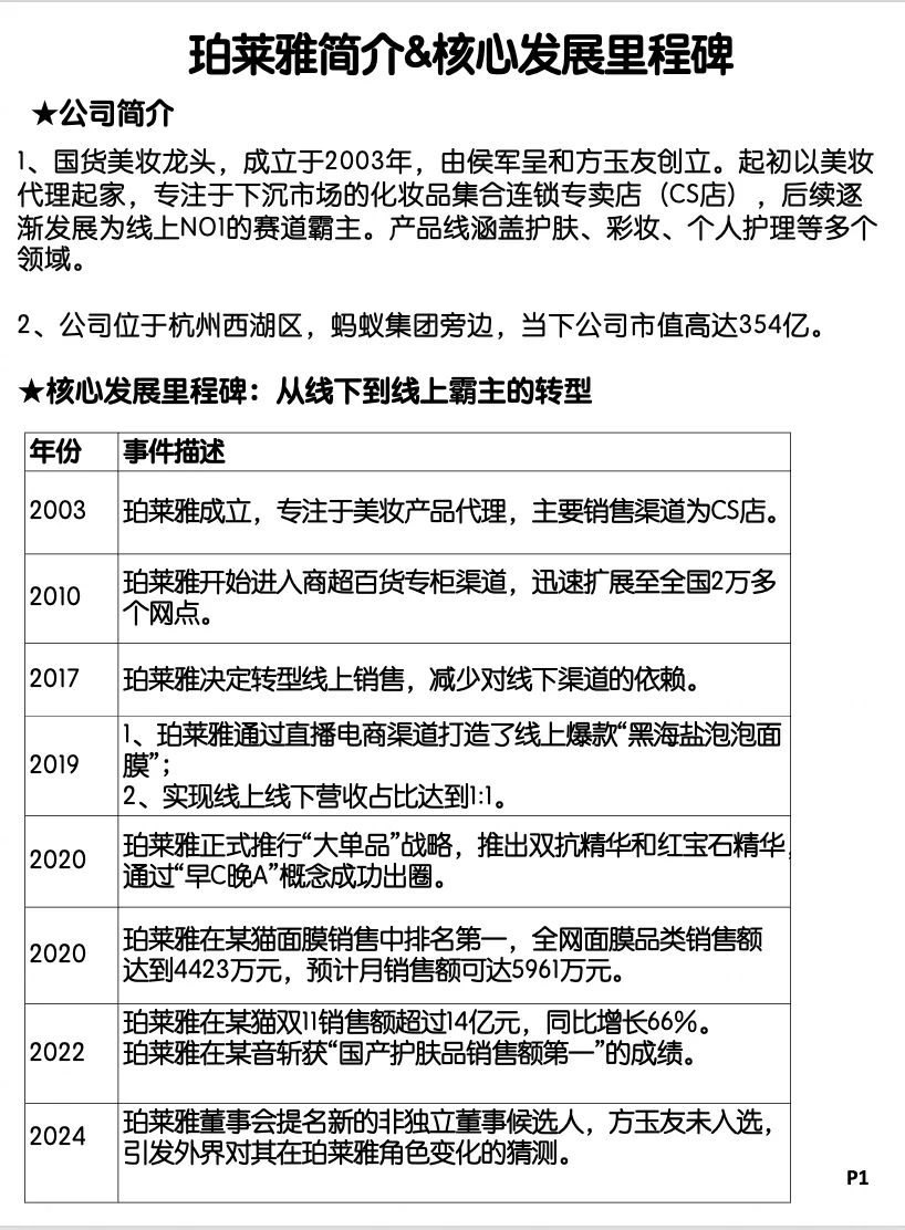 杭州美妆巨头珀莱雅，人均年薪25万，深度拆解