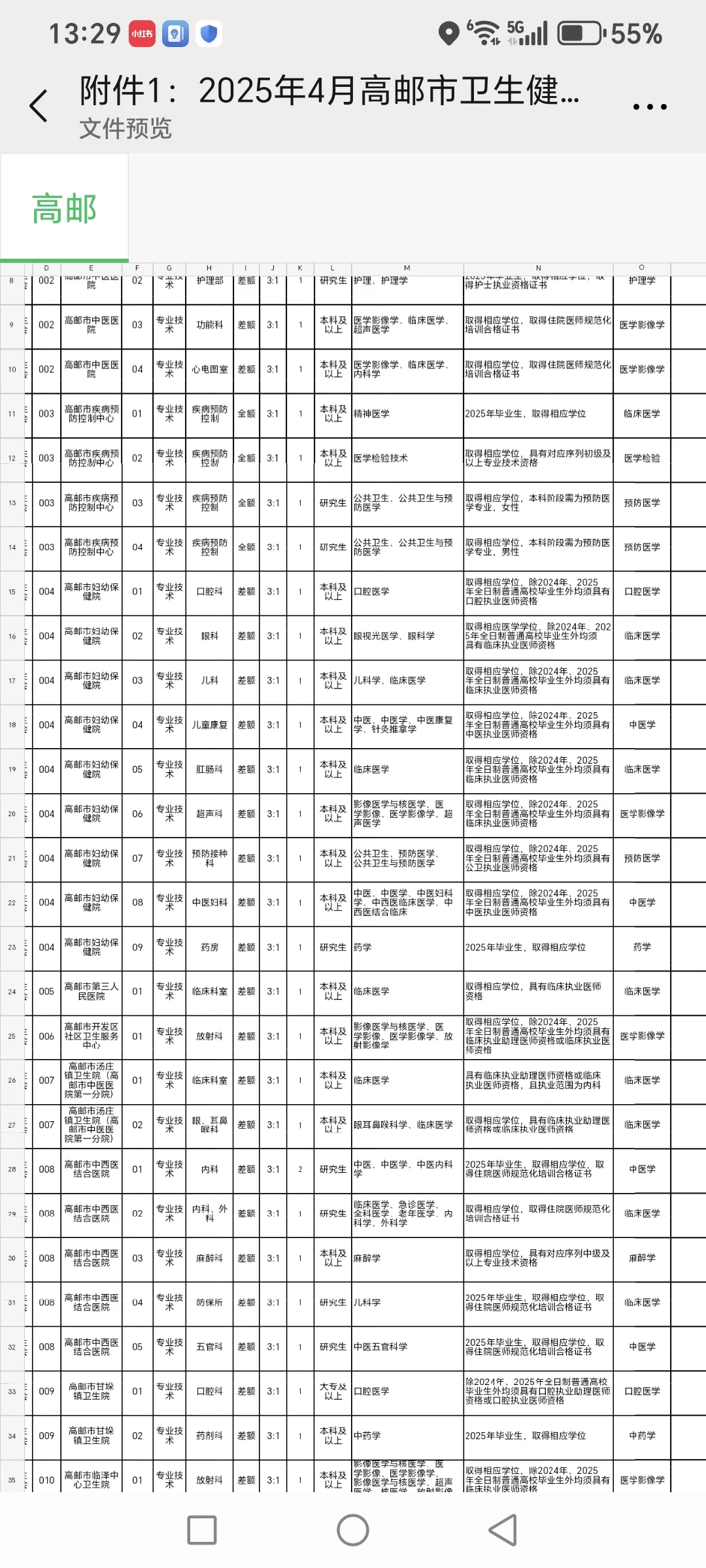高邮市卫生健康委员会招聘来一个帮一个！