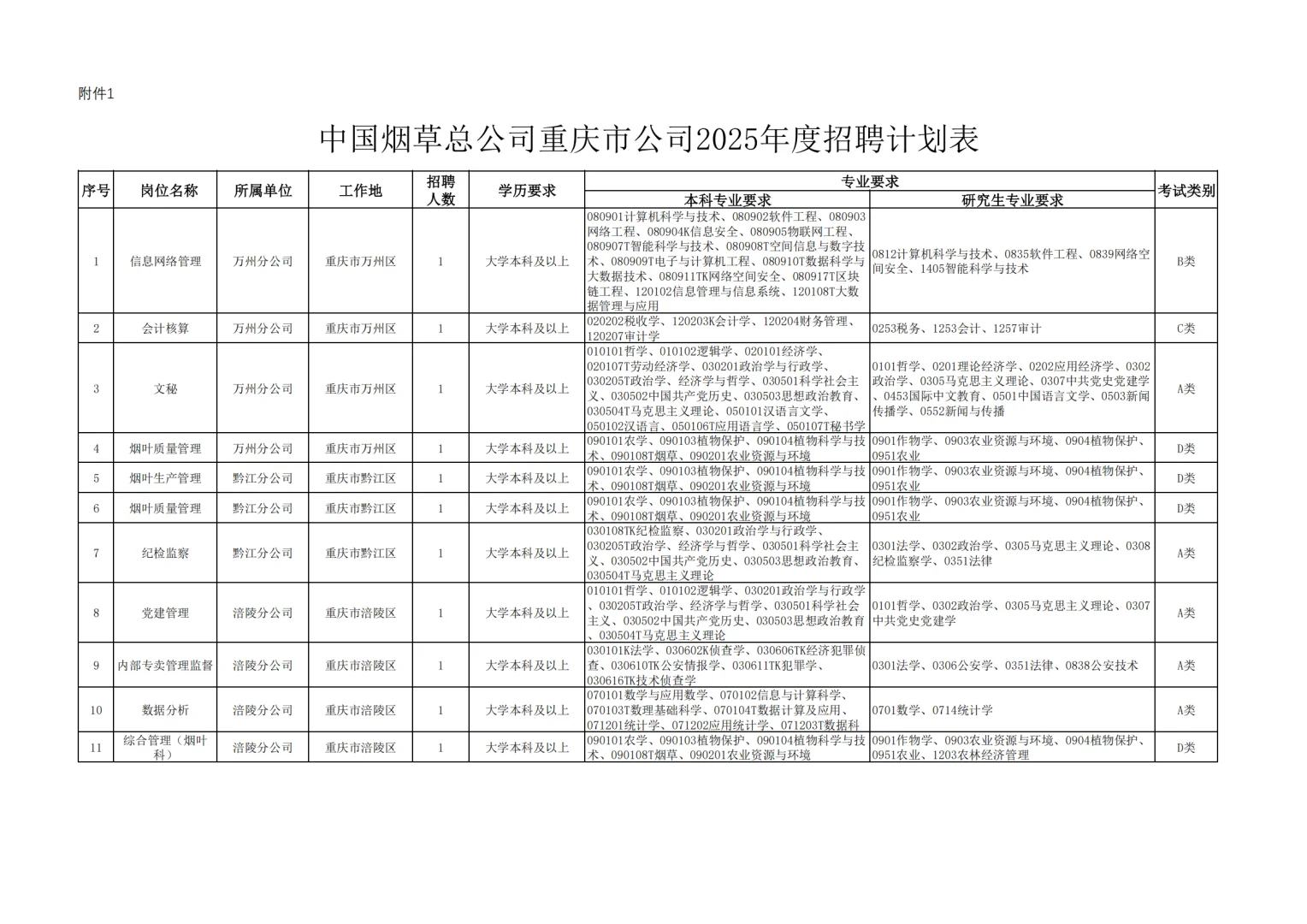 央国企金饭碗！2025重庆烟草春招火热启动