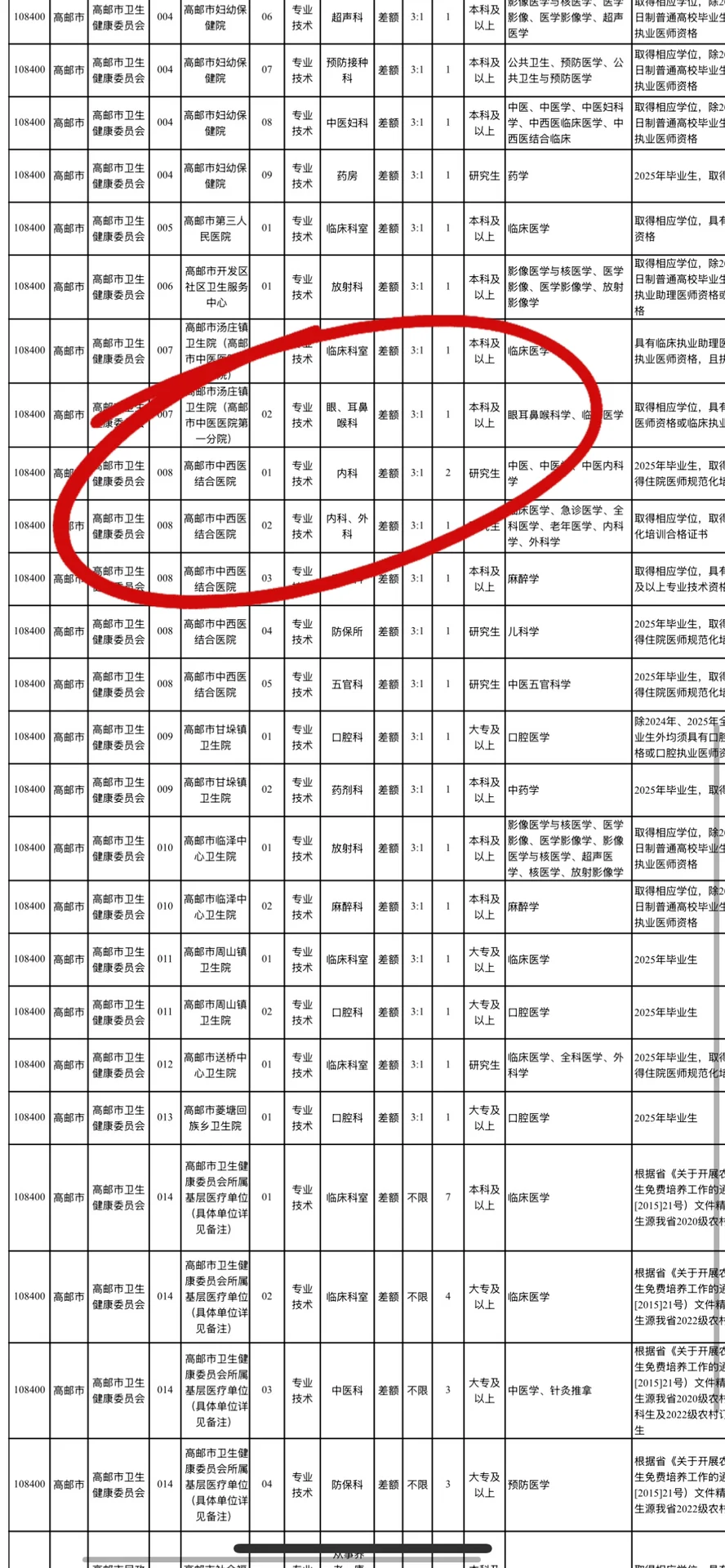 高邮市卫健委招聘大爆发？