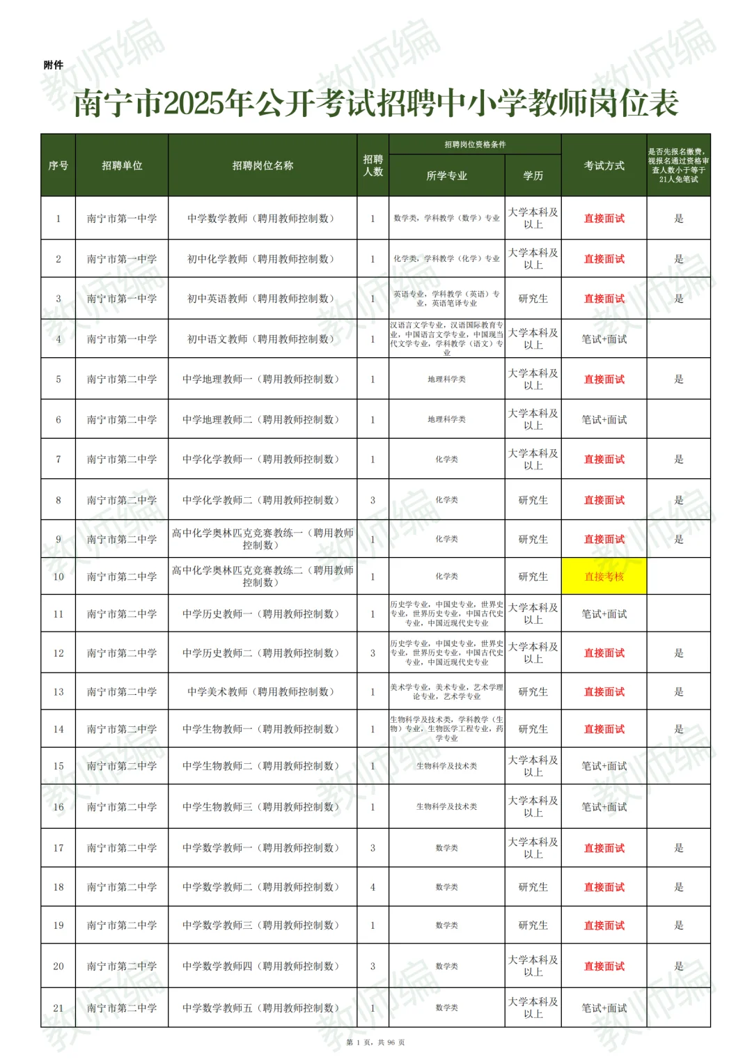 📢南宁市2025年公开招聘教师3033人！
