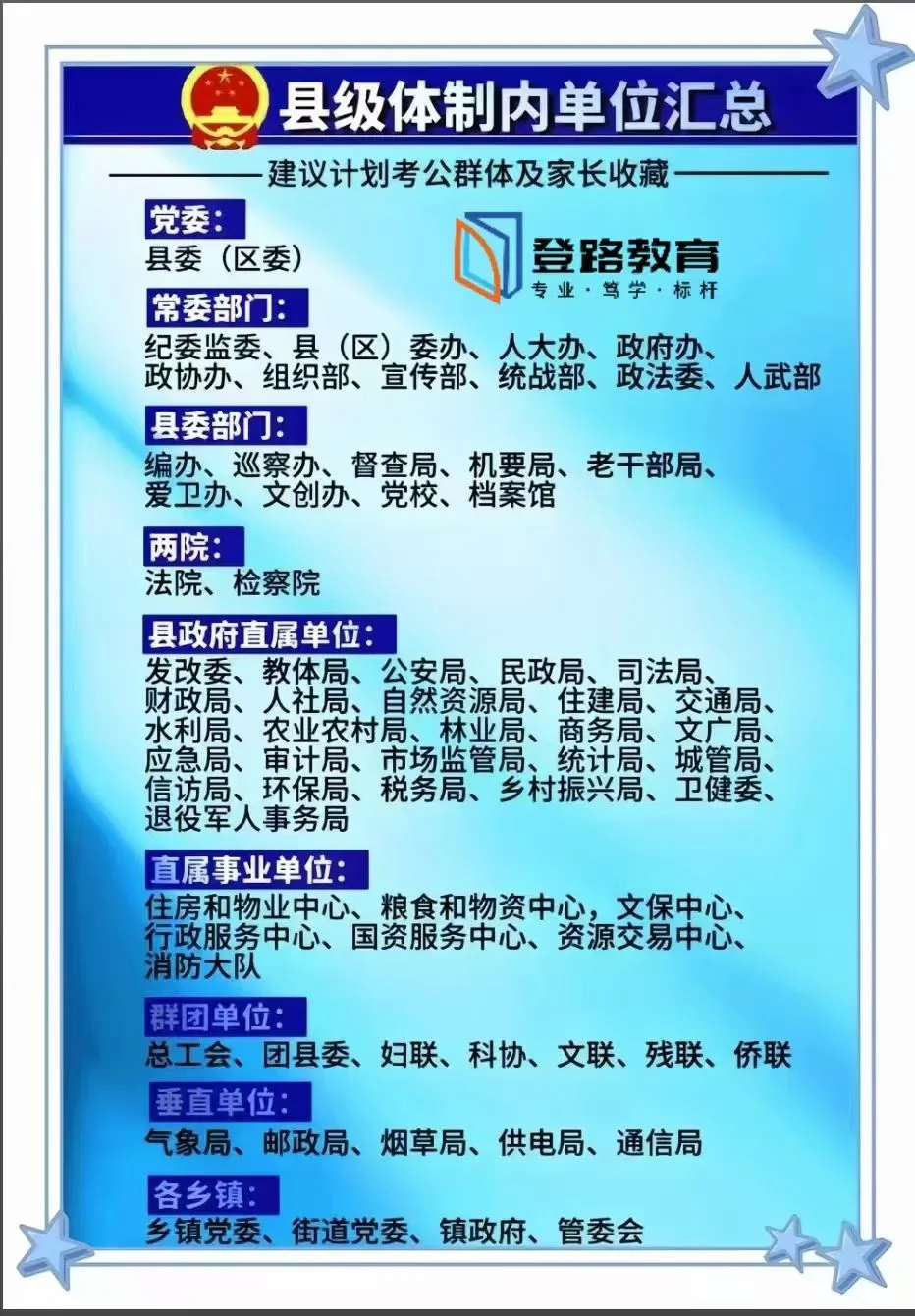 《县级体制内单位汇总》🌟建议收藏