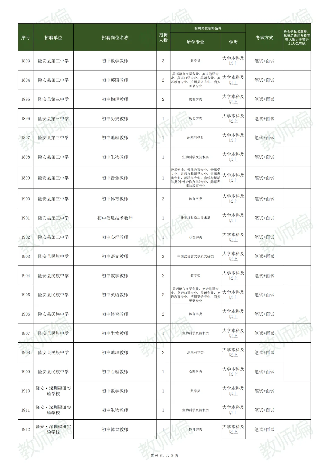 📢南宁市2025年公开招聘教师3033人！
