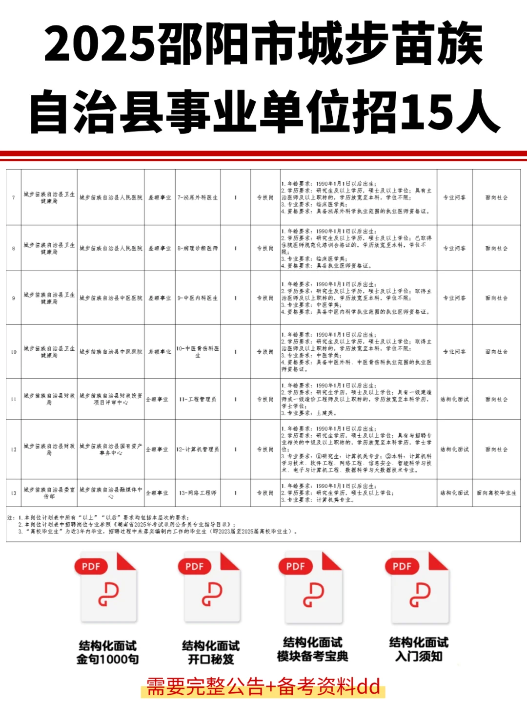 编制！邵阳市城步苗族自治县事业单位招15人