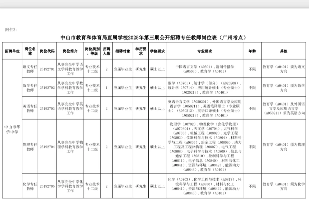 编制招66名！中山市教育和体育局直属学校