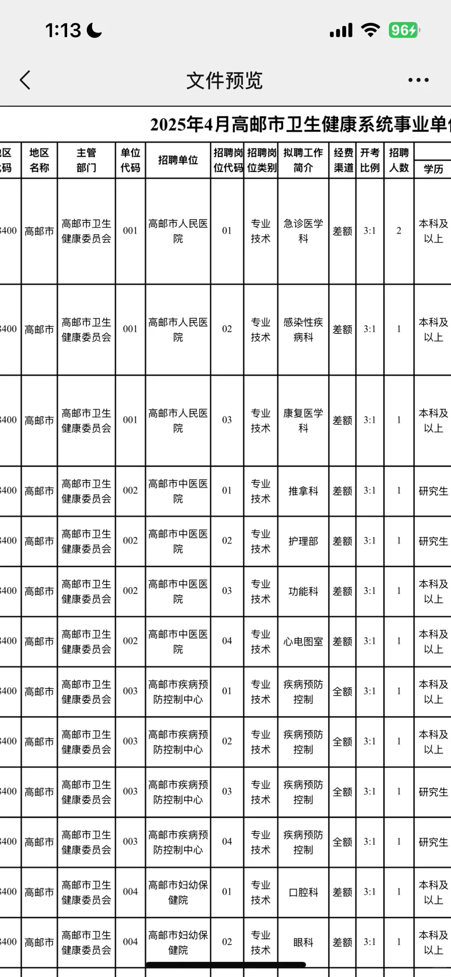 高邮市卫健委招聘大爆发？