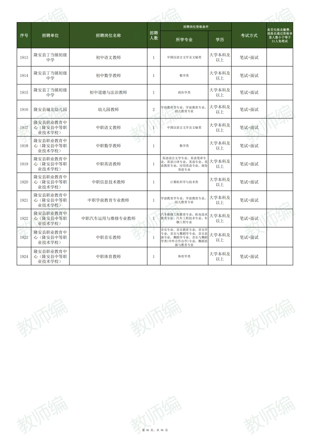 📢南宁市2025年公开招聘教师3033人！