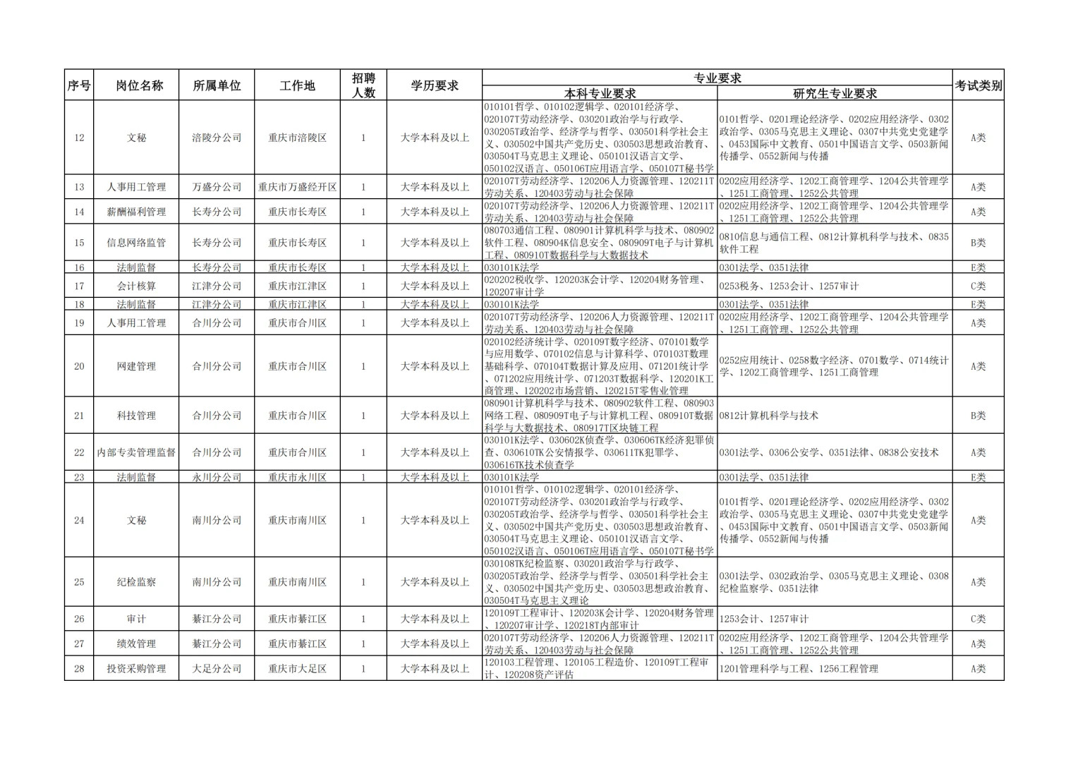 央国企金饭碗！2025重庆烟草春招火热启动