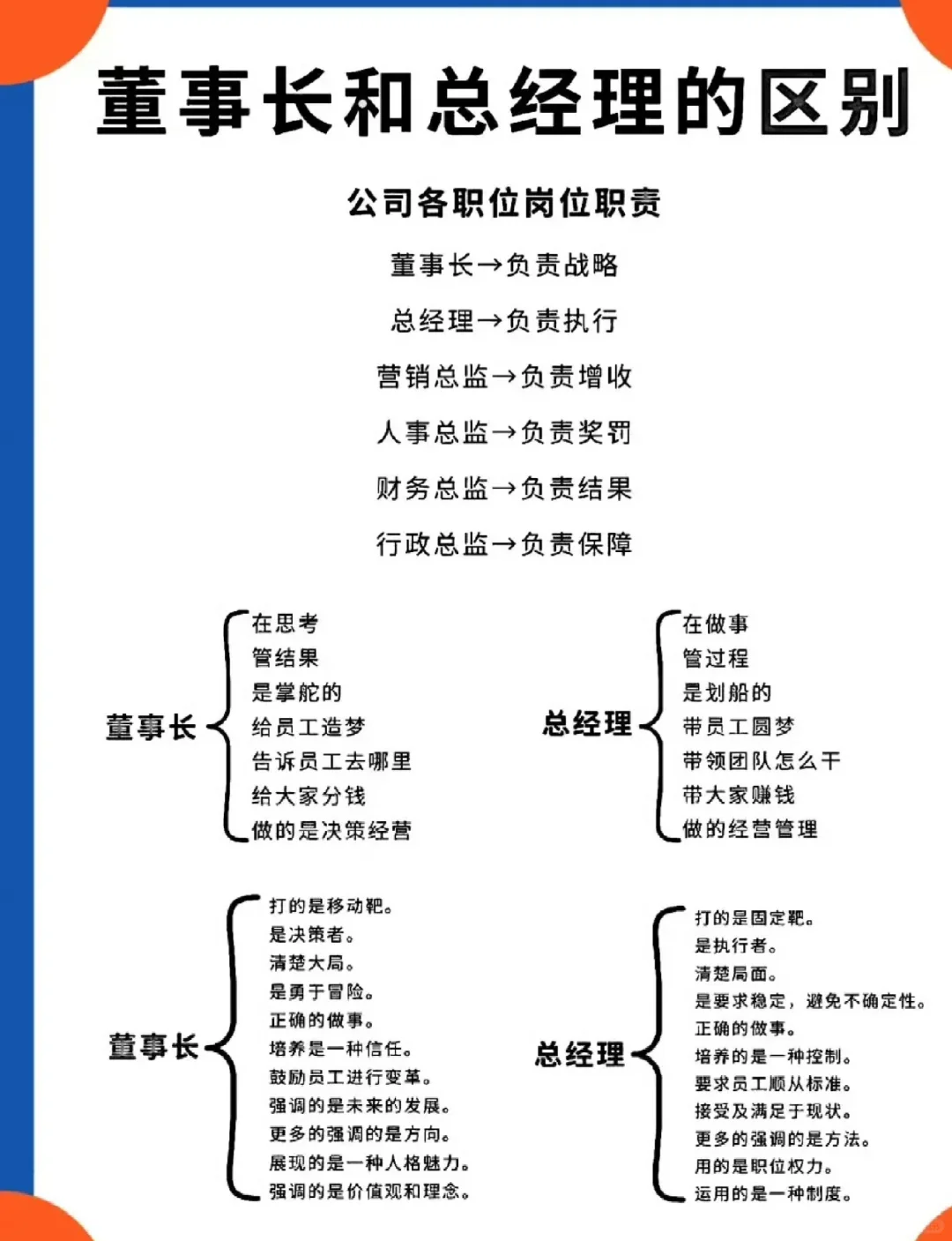 董事长和总经理的区别