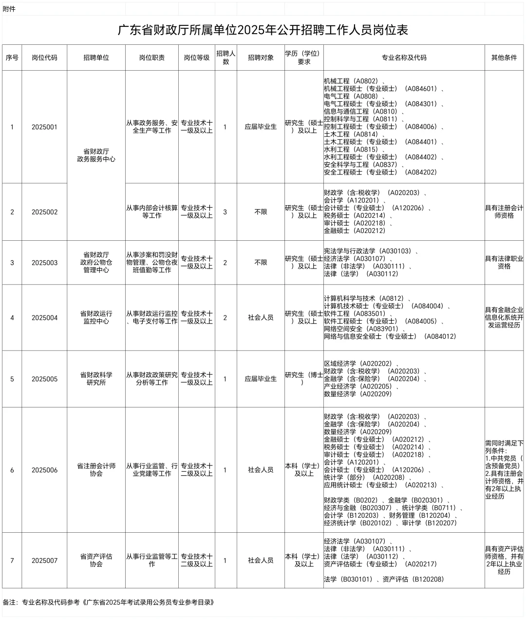 事业编制！应往届有岗！