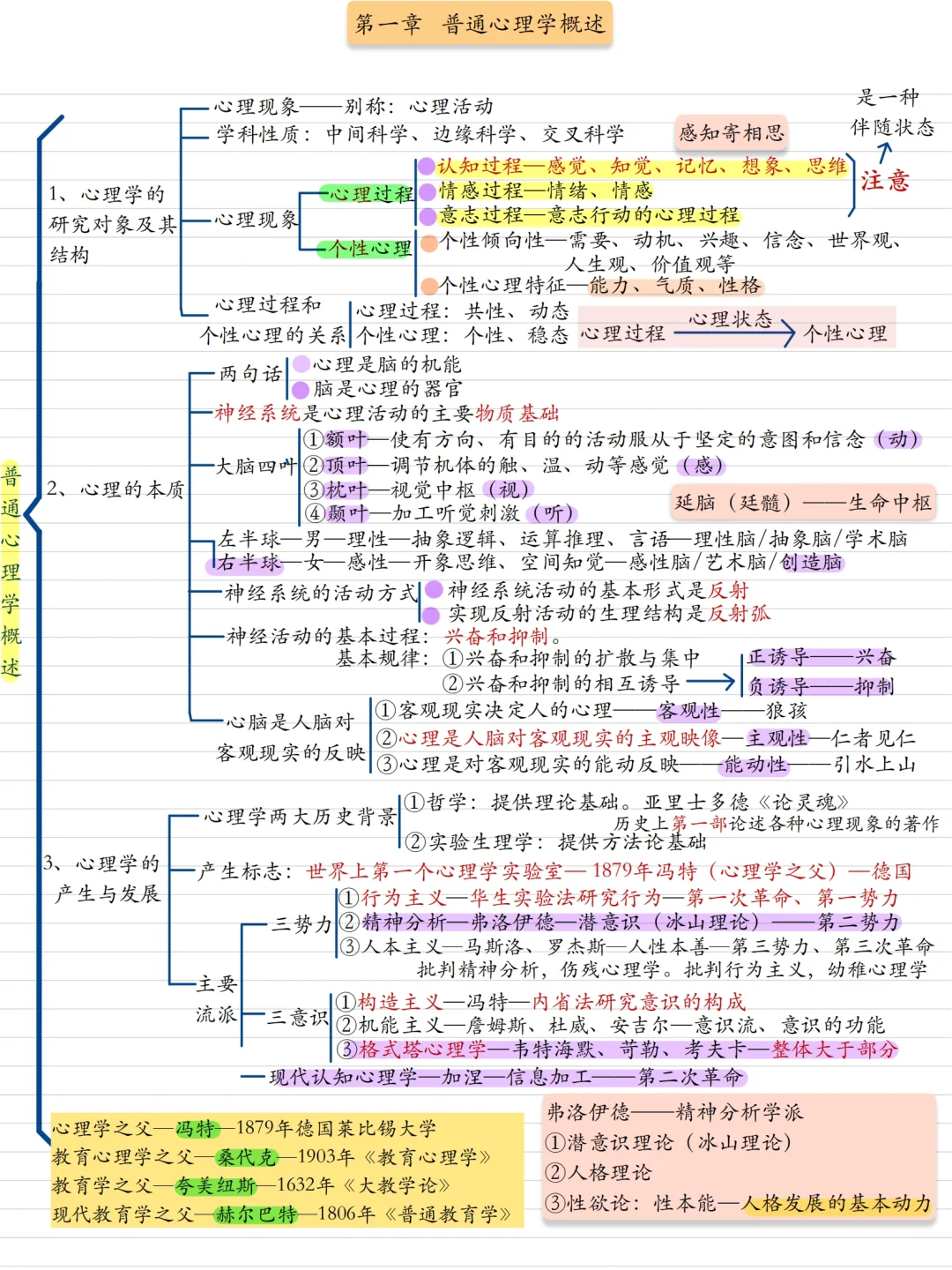25教师招聘教综思维导图背诵版1－8章汇总