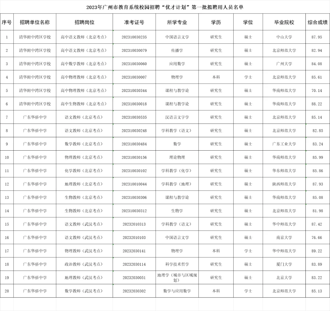 2023年广州教育局 优才计划 第一批拟聘20人