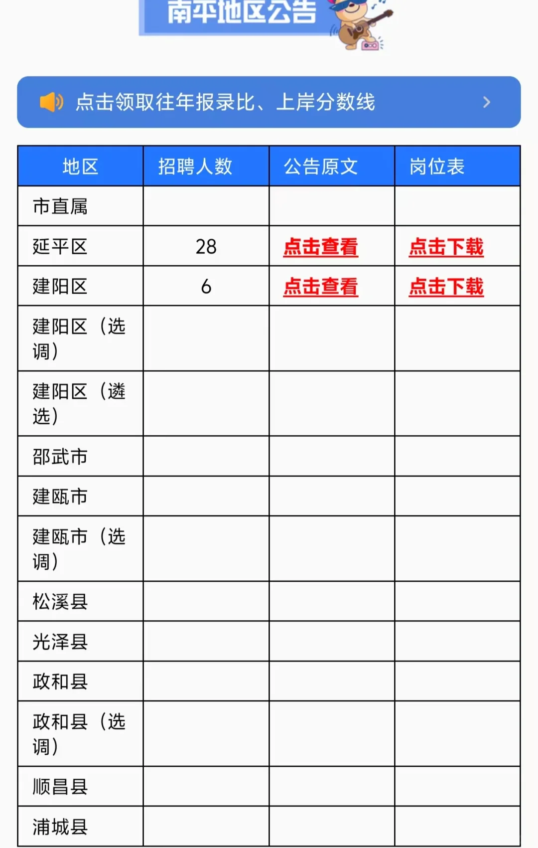 实时更新福建教招信息