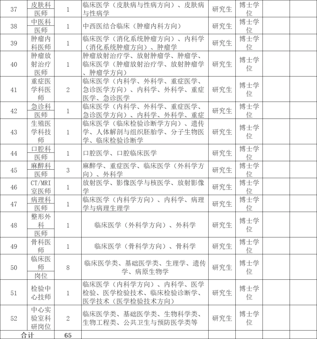 福建医科大学附属第二医院2025年招聘方案