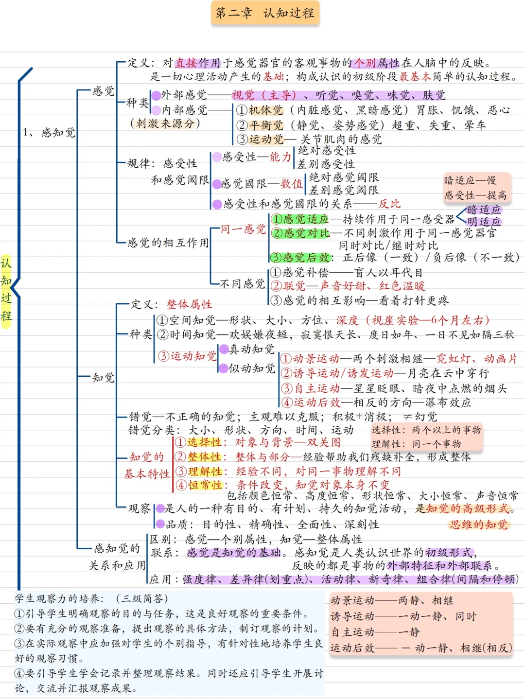 25教师招聘教综思维导图背诵版1－8章汇总
