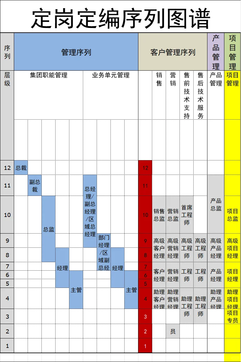 公司定岗定编的报告