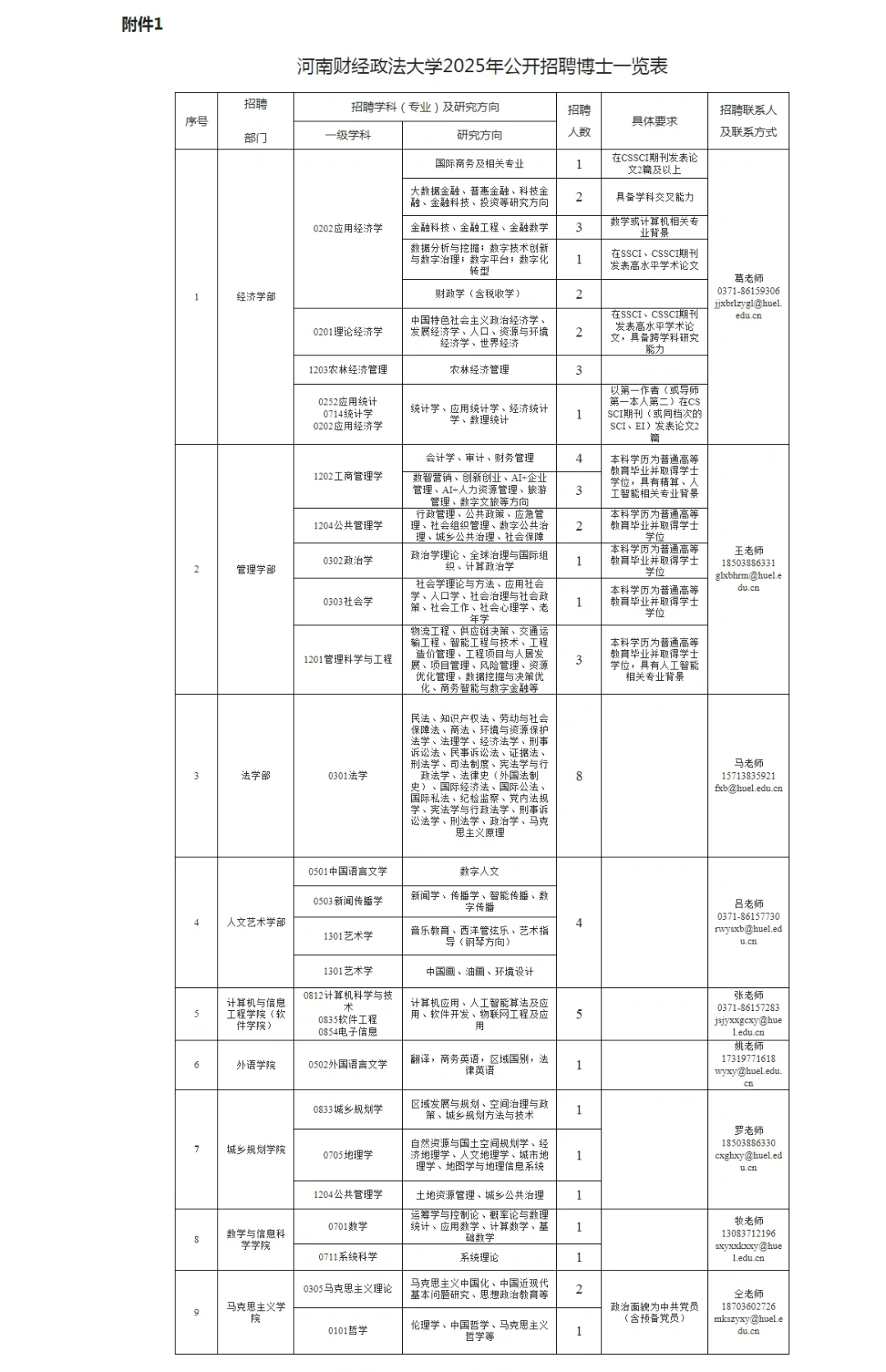 河南财经政法大学2025年公开招聘博士公告