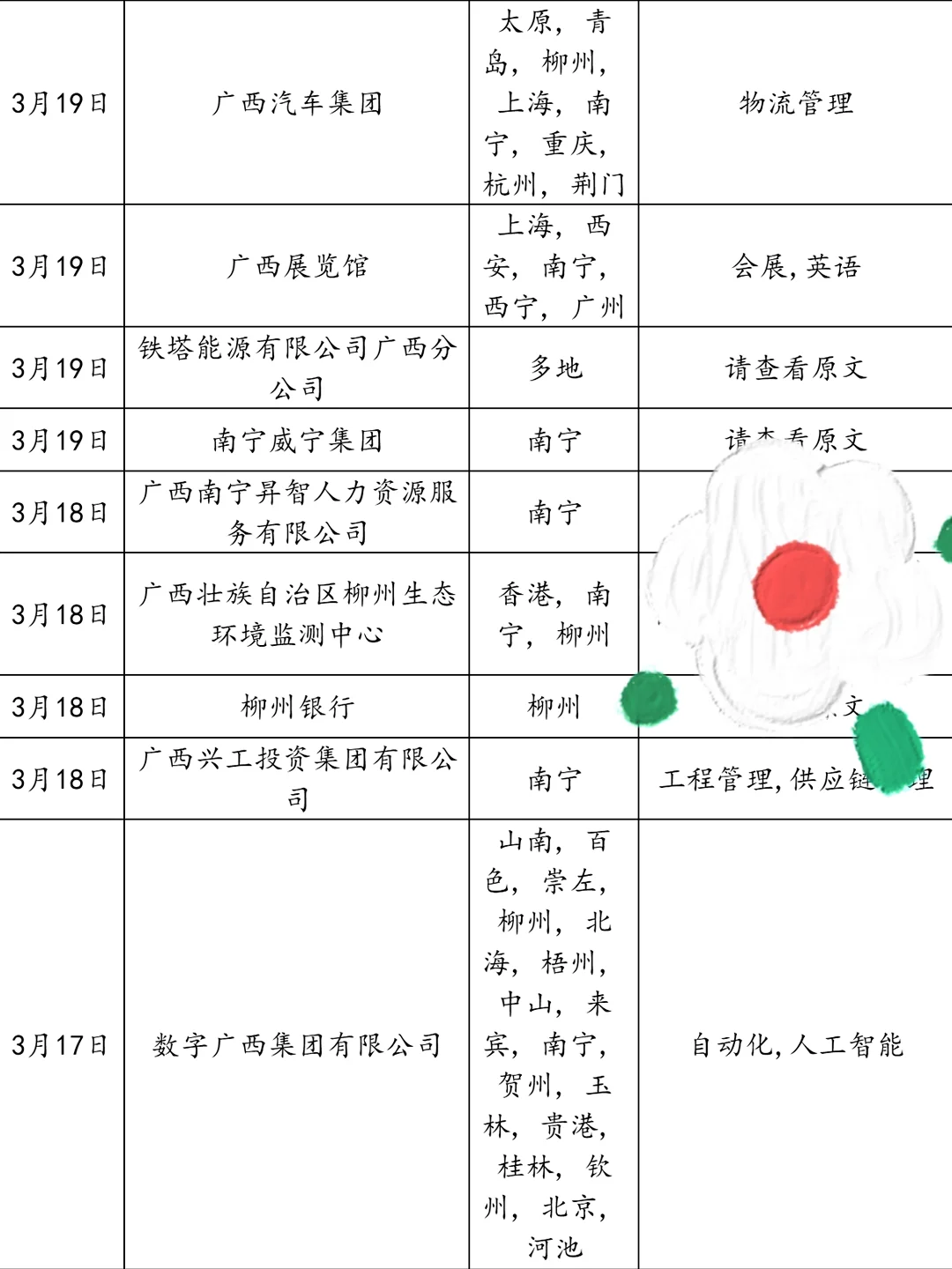 3.25广西国企好缺人呀！