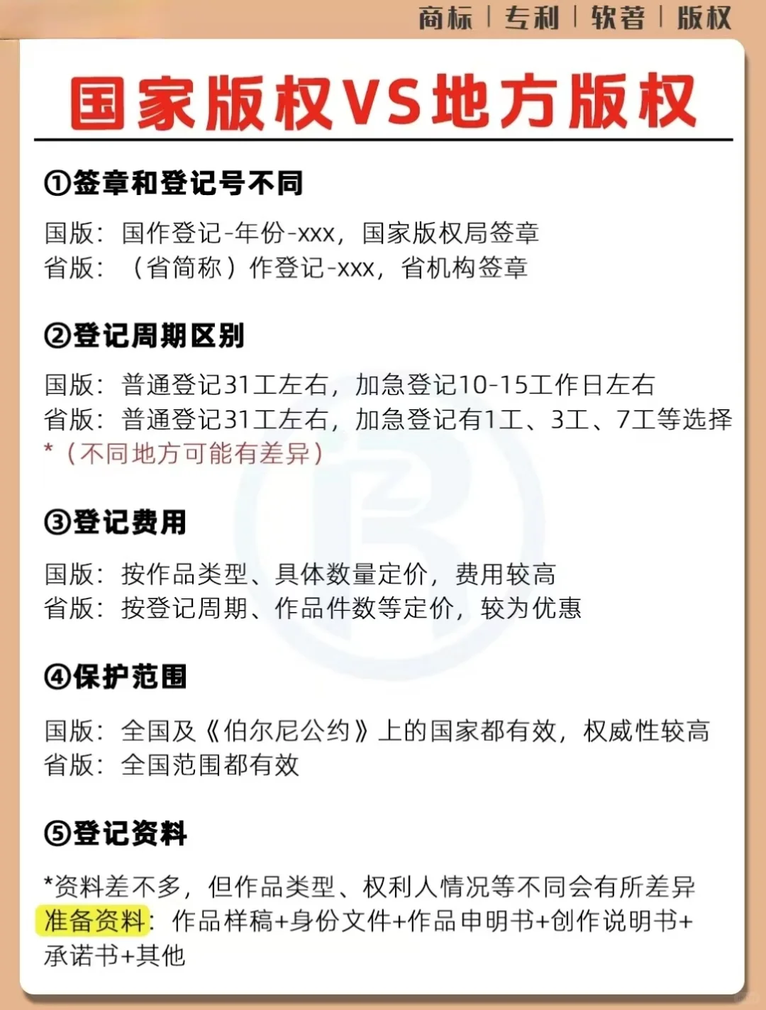 国家版权已成功下证