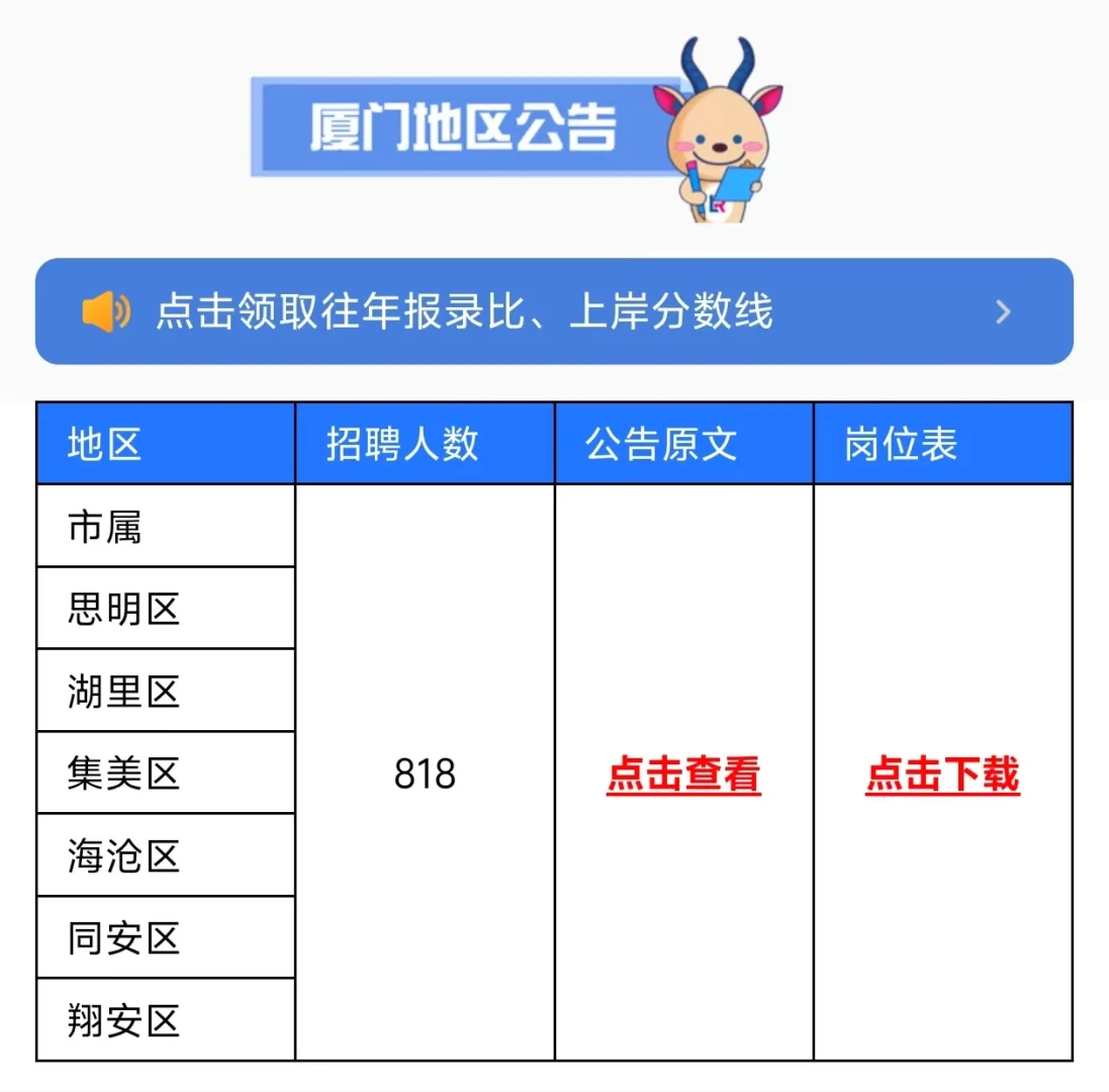 实时更新福建教招信息